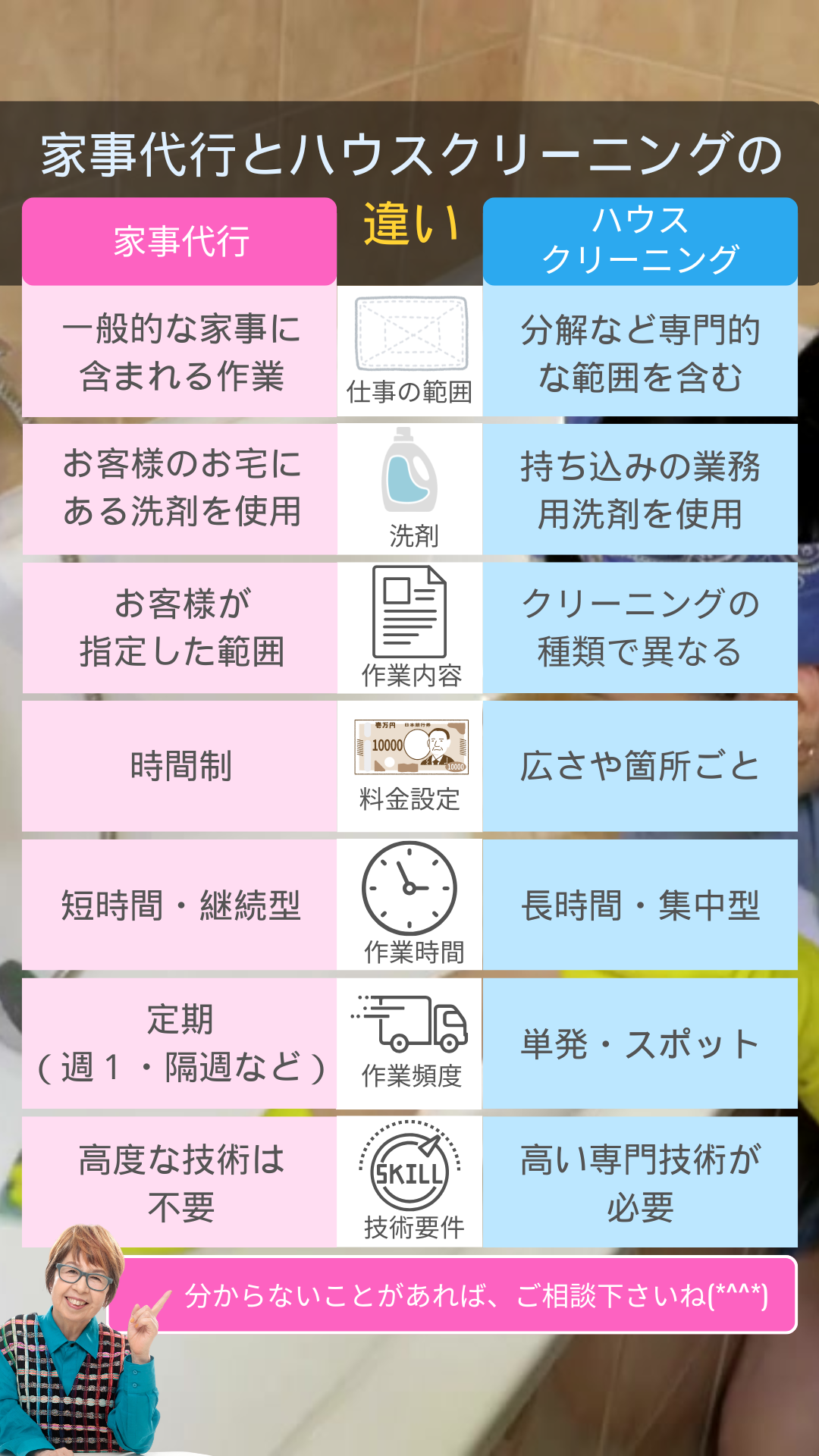 家事代行とハウスクリーニングの違い【比較】画像